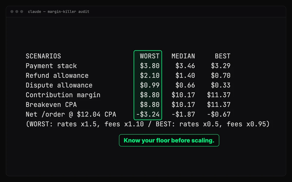 Margin Killer output: worst, median and best case scenarios